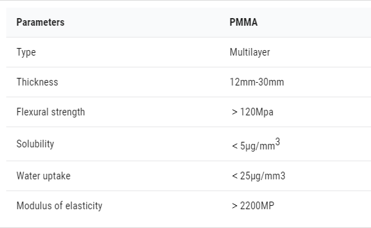 multilayer dental pmma properties