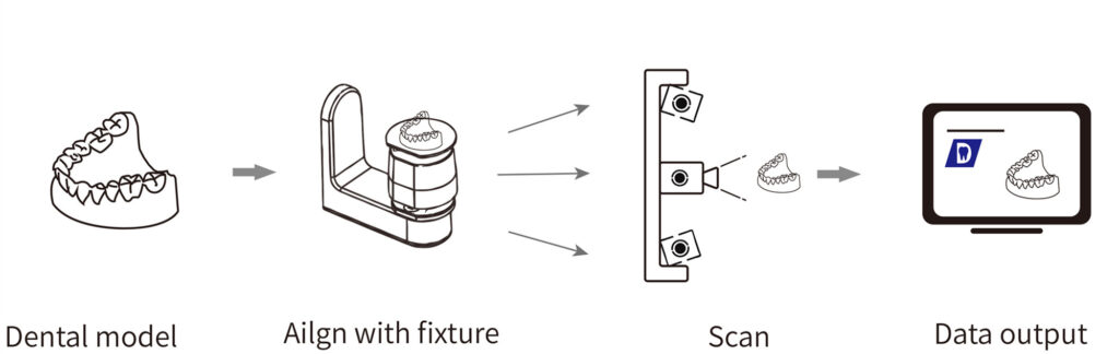 3D dental scanner workflow