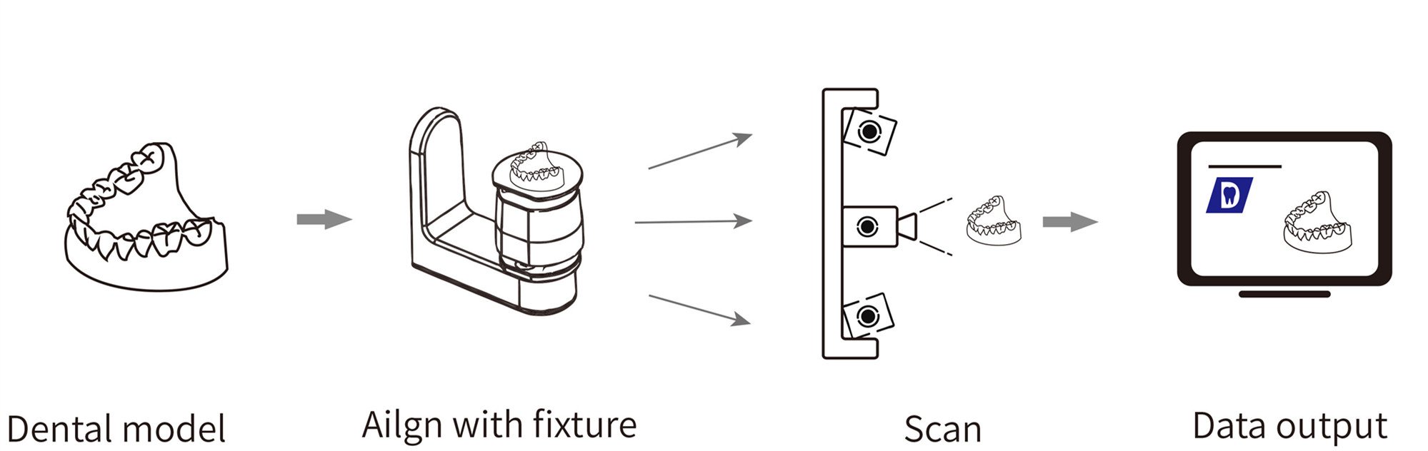 3D dental scanner workflow