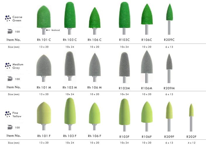 Denture adjustment polishers order size chart
