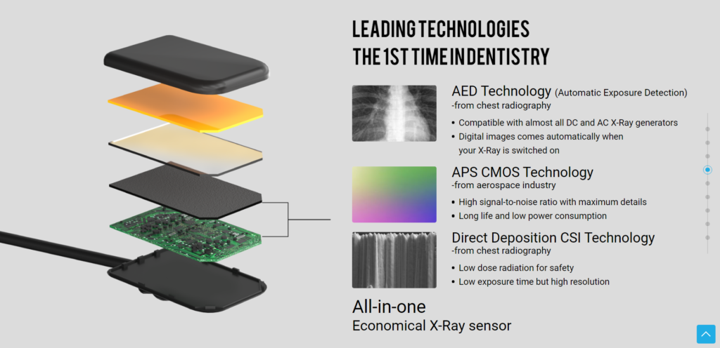 Digital Dental X-Ray Sensors features