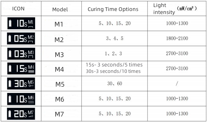 7 working models light intensity-time options