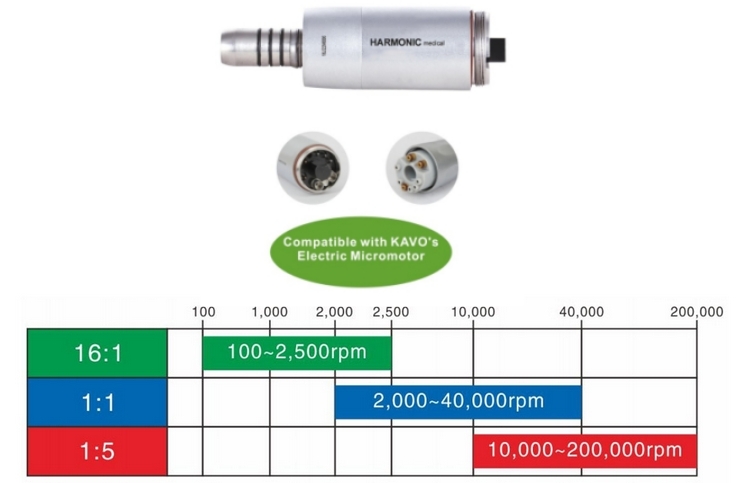 electric motor KaVo compatible