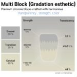 speed block multilayer features